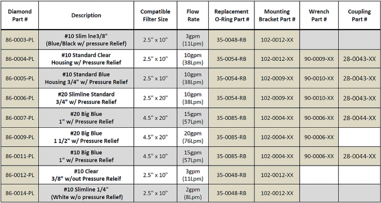 Water Filter Compatibility Chart