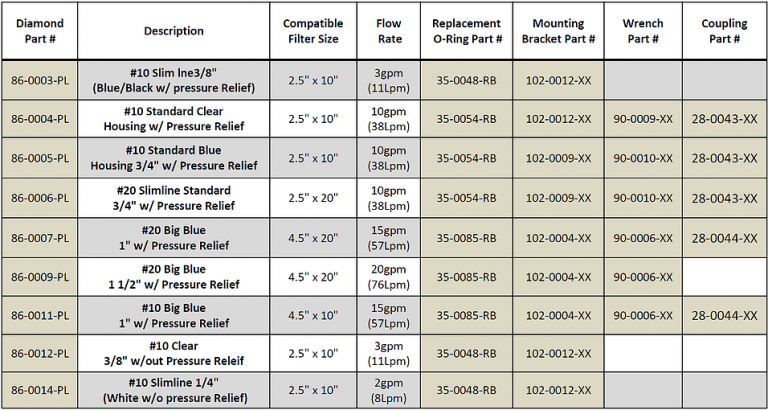 Water Filter Size Chart